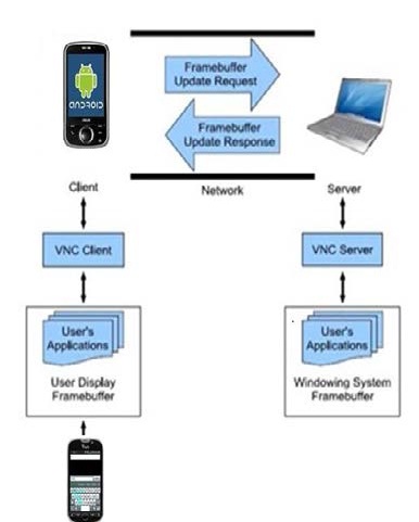 Virtual Lab Control